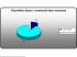 R�partition Spanc communal