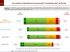 Le niveau d�optimisme concernant l��volution de l�activit�