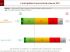 L�anticipation d�une sortie de crise en 2011