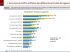 L'�volution du chiffre d'affaires des diff�rentes activit�s de l'agence