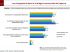 Les changements dans la strat�gie commerciale de l'agence