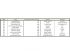 Classement : de 10 � 20
