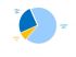 Depuis un an, diriez-vous que vous vous int�ressez plus, autant ou moins aux �nergies renouvelables ?