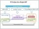 Certificats d'�conomies d'�nergie dispositif