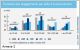Keops-Colliers International : Point March� 2013