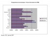 Etude Jones Lang "investissement hôtelier en Europe en 2007"