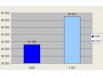 Evolution du marché français des matériels de BTP en 2007 par rapport à 2006