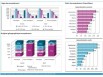 Profil des acquéreurs