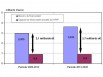 Estimation des besoins de financements et capacité de financement de l'Afitf