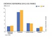 La création d'entreprises en Ile-de-France