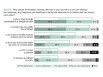 L'influence percue de différentes évolutions sur le métier