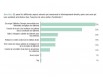 Les aspects prioritaires du développement durable