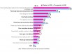 Utilisation d'Internet