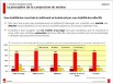 Effectifs et donneurs d'ordre de la construction au 2e semestre 2008 (3e partie)