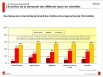 Maîtres d'ouvrage privés de l'immobilier