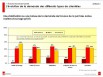 Autres maîtres d'ouvrages privés