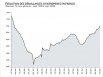 Les défaillances en France (1998-2008)