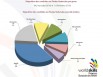 Répartition des candidats aux finales régionales par pôles métiers