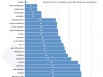 Répartition des candidats par région