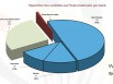 Répartition des candidats par statut