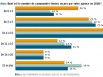 Le nombre de commandes fermes en 2008