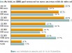 Le revenu net moyen retiré de l'activité d'architecte en 2008