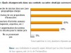 Les changements dans la stratégie commerciale de l'agence