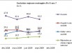 Evolutions à venir