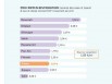Prix moyen distribution