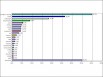 Quels organismes de qualification connaissez-vous ?