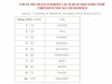 TOP 10 DES VILLES D'EUROPE LES PLUS ATTRACTIVES POUR L'IMPLANTATION DES ENTREPRISES