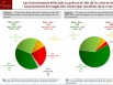 Les licenciements effectués ou prévus du fait de la crise et les licenciements envisagés afin d'anticiper les effets de la crise