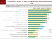 Les actions à mettre en place pour aider les architectes à faire face à la crise