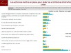 Les actions à mettre en place pour aider les architectes à faire face à la crise