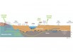 La complexité géologique du tracé du tunnel