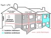 Définition de la thermographie