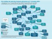 Prix médian de vente des maisons anciennes au 1er trimestre 2013