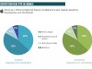 Répartition par type de mobile