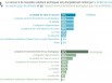 Motivation d'utilisation de nouvelles solutions techniques