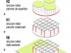 Une stratification de strcutures métalliques