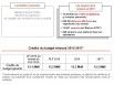 Égalité des territoires et logement