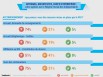 Enquête RSI : de la transparence et des conseillers compétents !