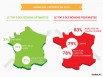 Indicateurs de l'activité par région