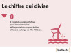 Le chiffre qui divise