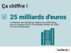 Ça chiffre !