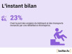 L'instant bilan