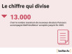 Le chiffre qui divise