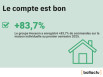 Le compte est bon