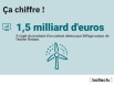  Ça chiffre !