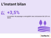L'instant bilan